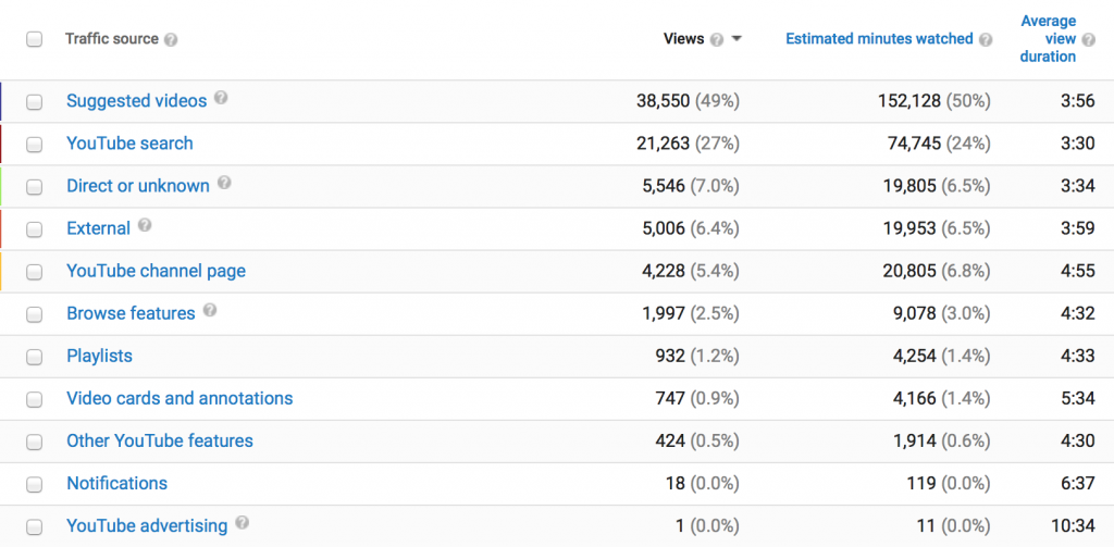 YouTube views