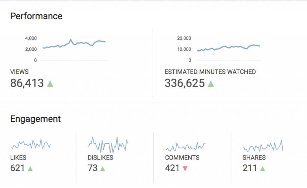 youtube analytics