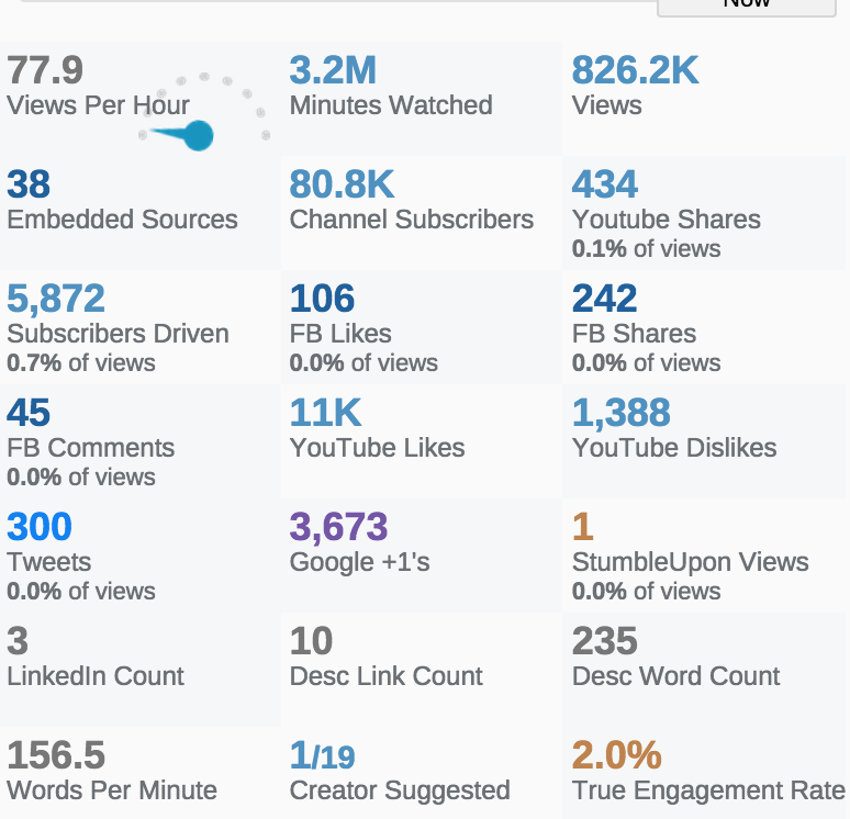 youtube ranking factors