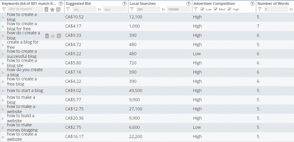 keyword research tutorial