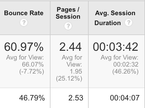 traffic from guest post