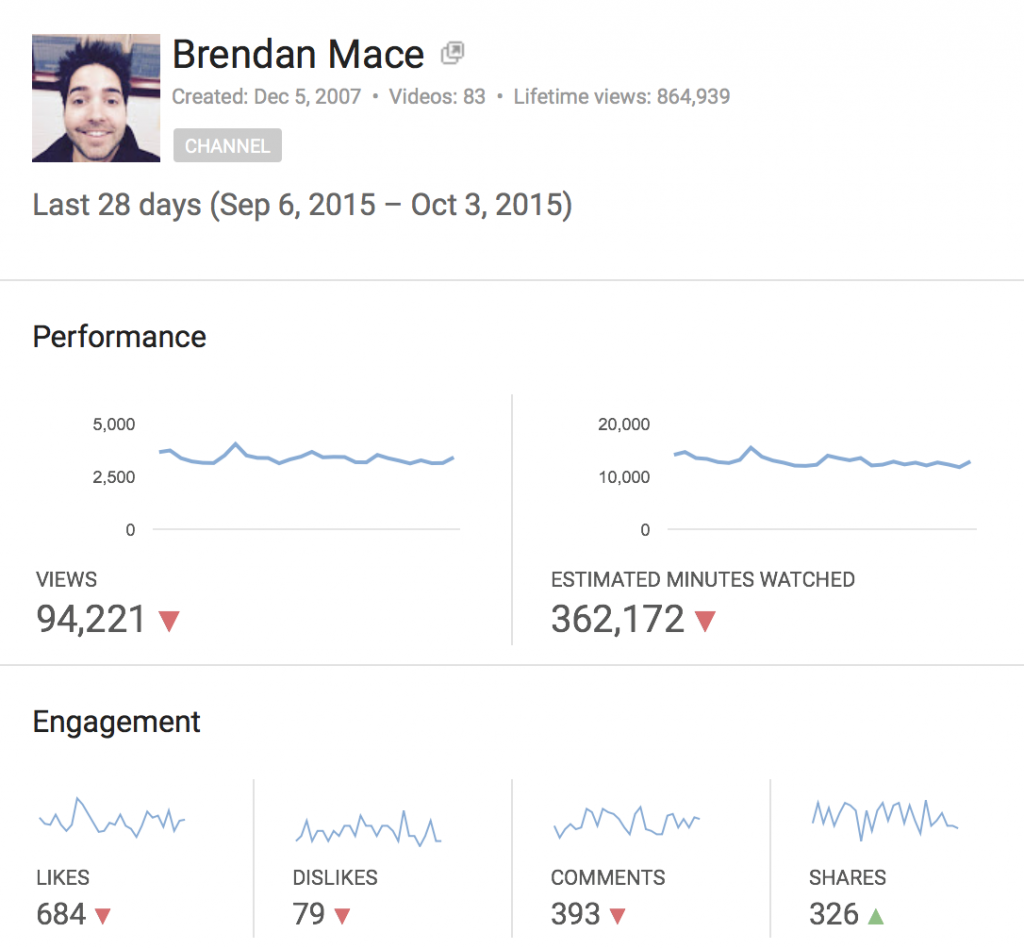 youtube traffic stats