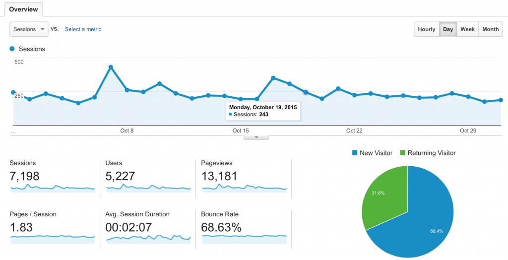 traffic stats october