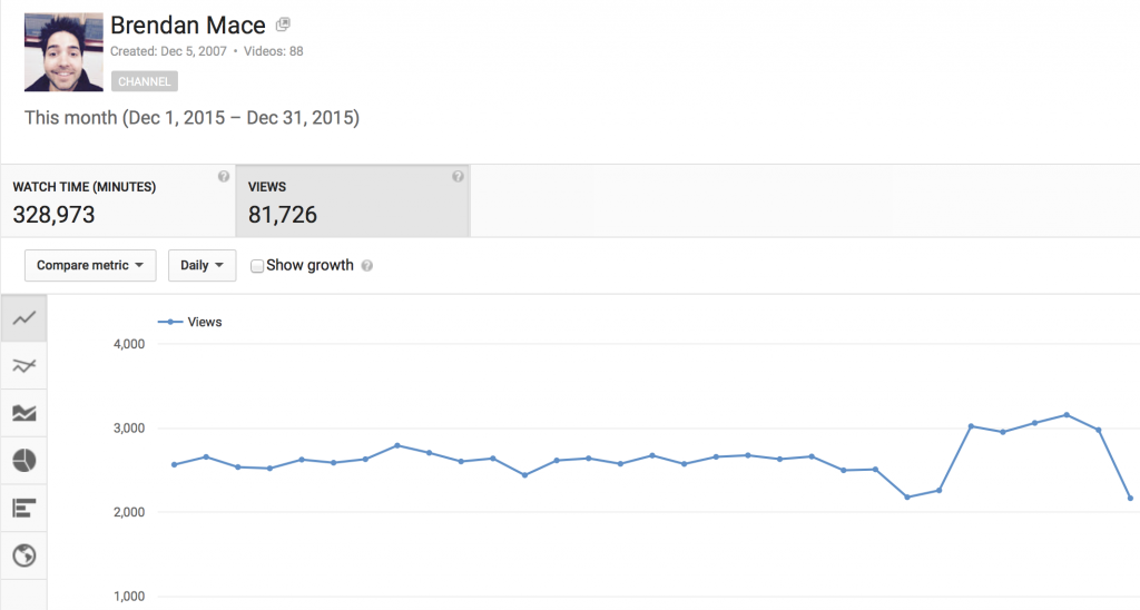 December YouTube stats