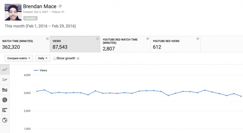 youtube traffic stats