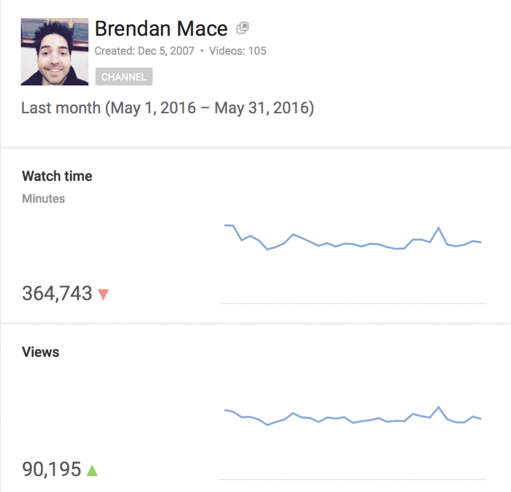 youtube traffic stats