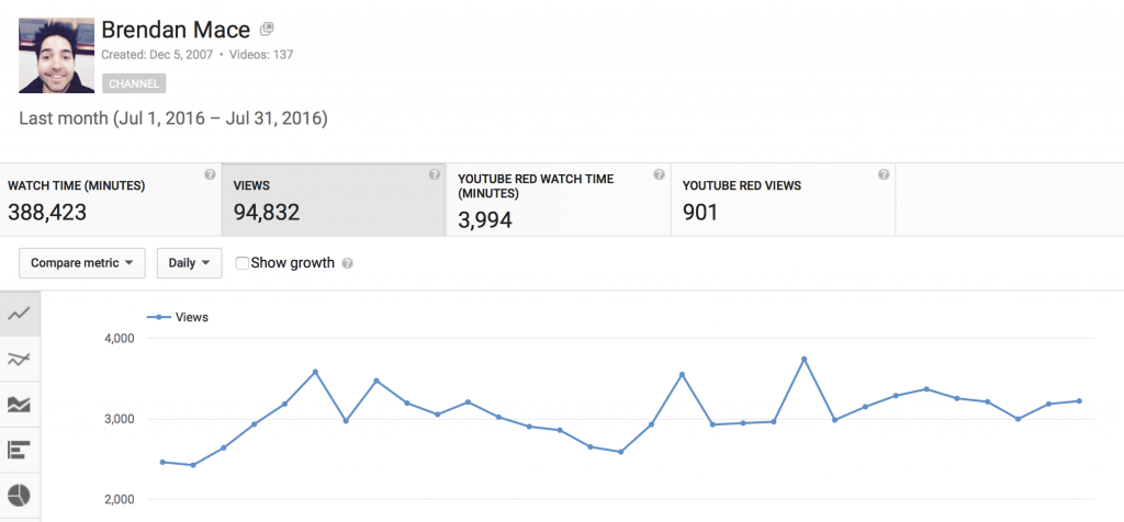 YouTube Traffic Stats