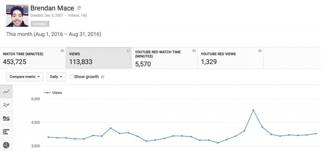 youtube traffic stats