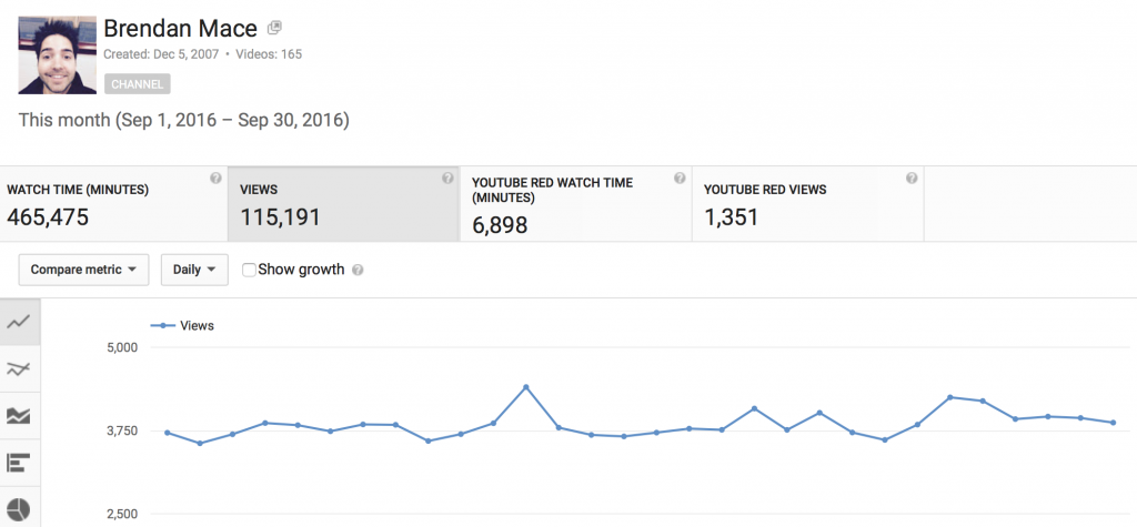 september traffic stats