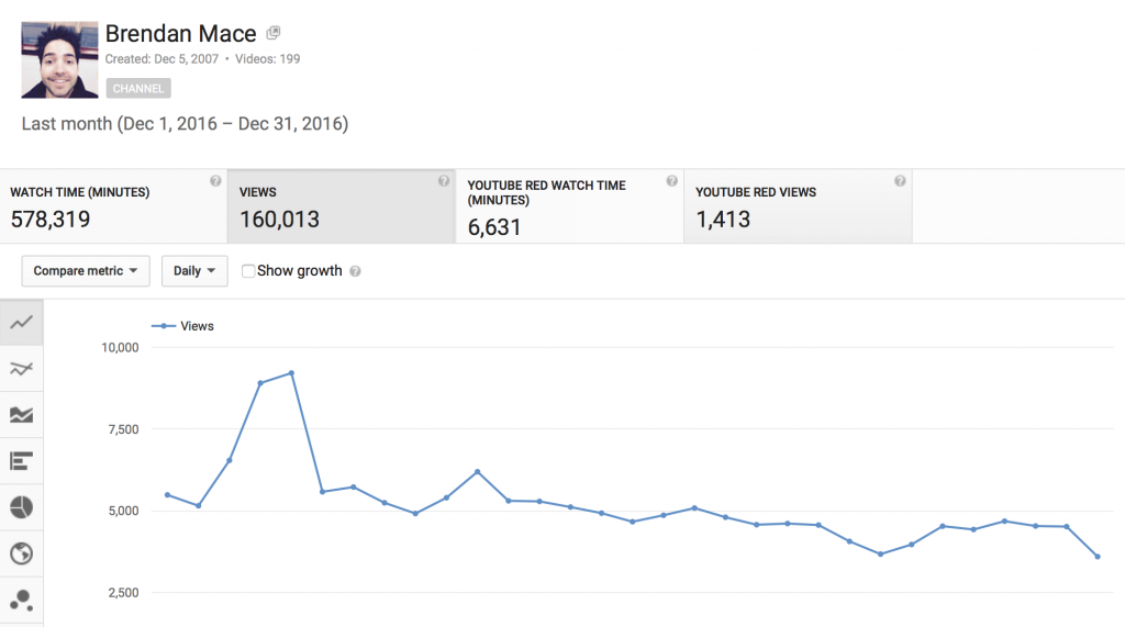 youtube traffic stats december